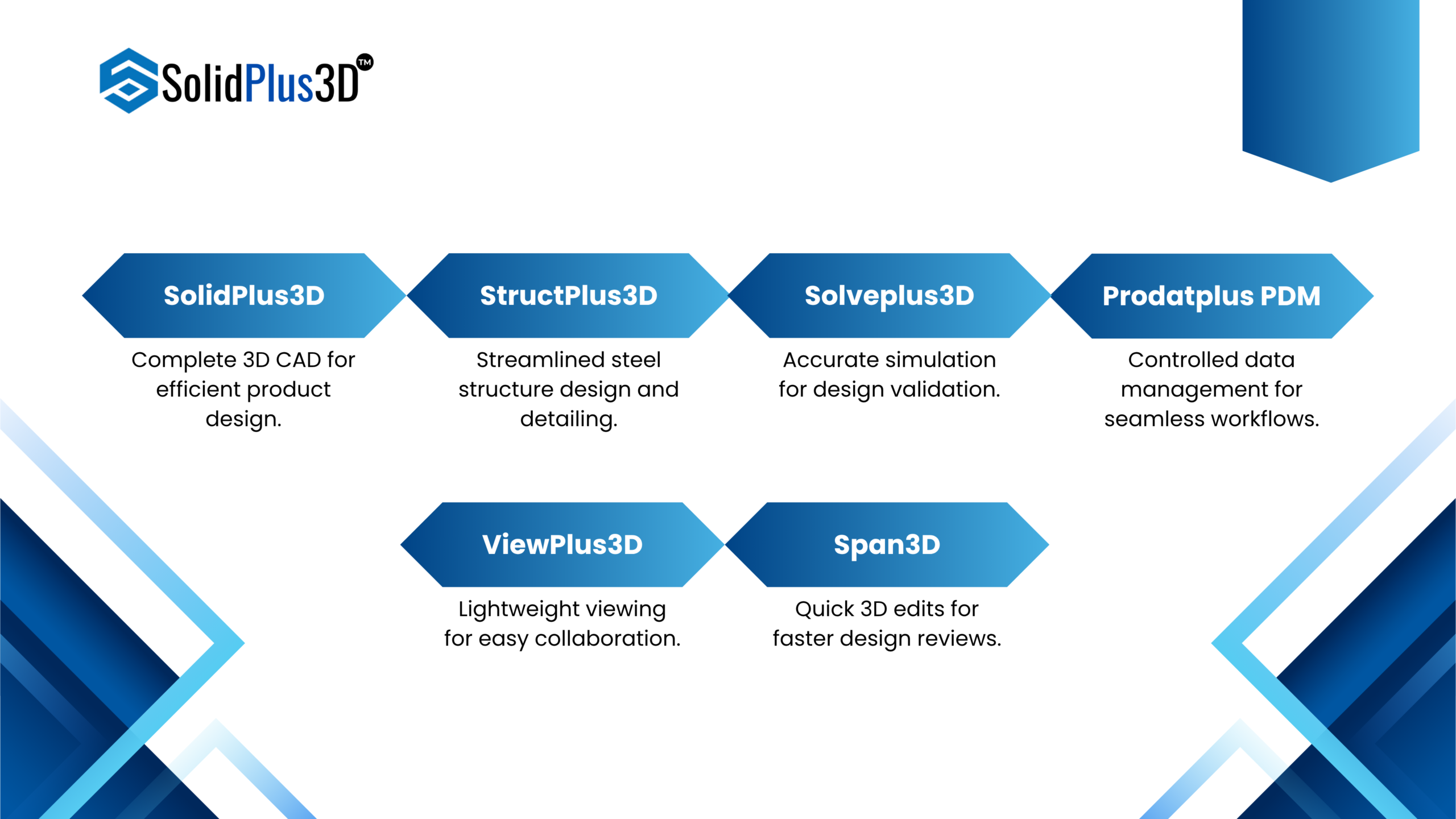 SolidPlus3D 2026 Launch Webinar.